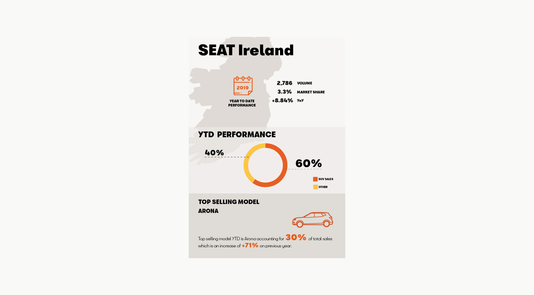 SEAT sales infographic