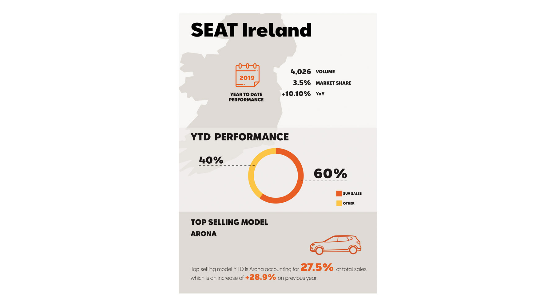SEAT Ireland report highest sales figures in 19 years